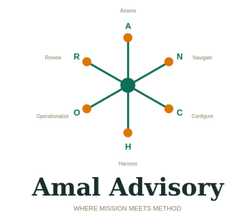 Amal Advisory ANCHOR Framework